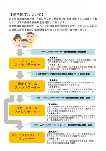 資格制度